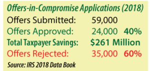 offers in compromise approved 2018